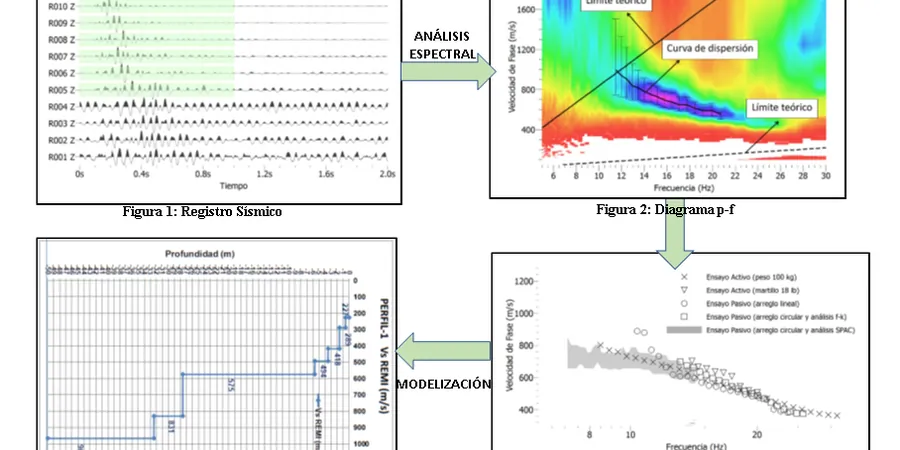 MASW and Vs30 Testing in Overland Park — Shear Wave Velocity for Seismic Site Classification